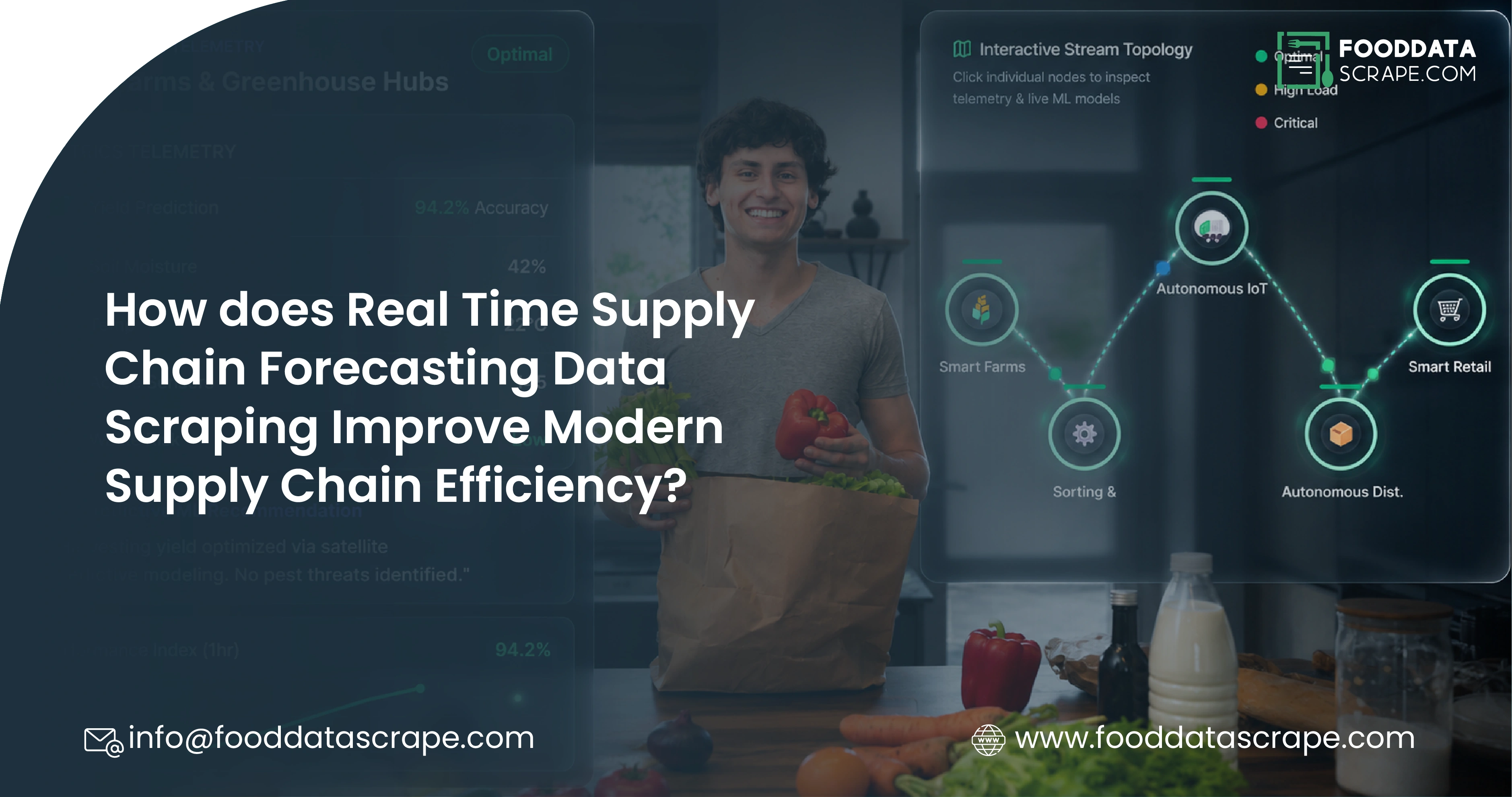 How does Real Time Supply Chain Forecasting Data Scraping Improve Modern Supply Chain Efficiency?